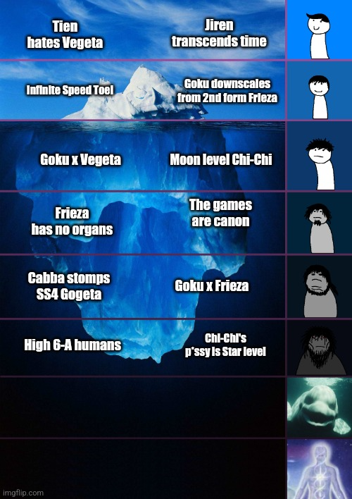 Dragon Ball Iceberg Blank Meme Template