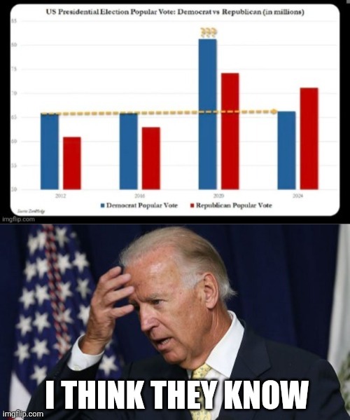 I THINK THEY KNOW | image tagged in joe biden worries | made w/ Imgflip meme maker