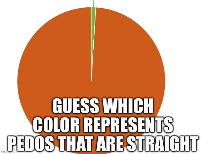 GUESS WHICH COLOR REPRESENTS PEDOS THAT ARE STRAIGHT | image tagged in statistics | made w/ Imgflip meme maker