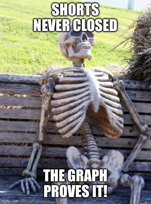 Waiting Skeleton Meme | SHORTS NEVER CLOSED; THE GRAPH PROVES IT! | image tagged in memes,waiting skeleton | made w/ Imgflip meme maker