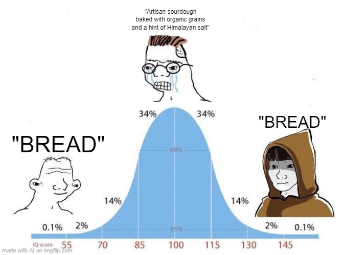 Bell Curve | "Artisan sourdough baked with organic grains and a hint of Himalayan salt"; "BREAD"; "BREAD" | image tagged in bell curve | made w/ Imgflip meme maker