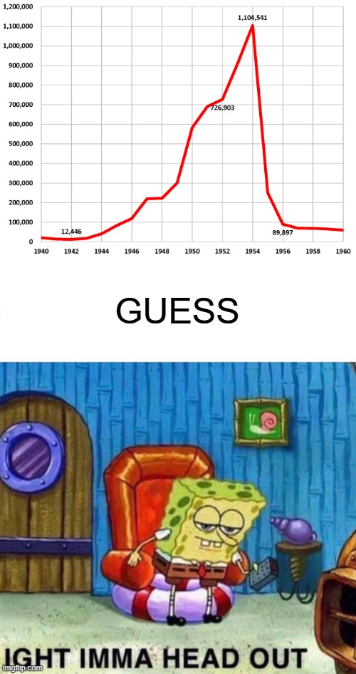 GUESS | image tagged in memes,spongebob ight imma head out | made w/ Imgflip meme maker