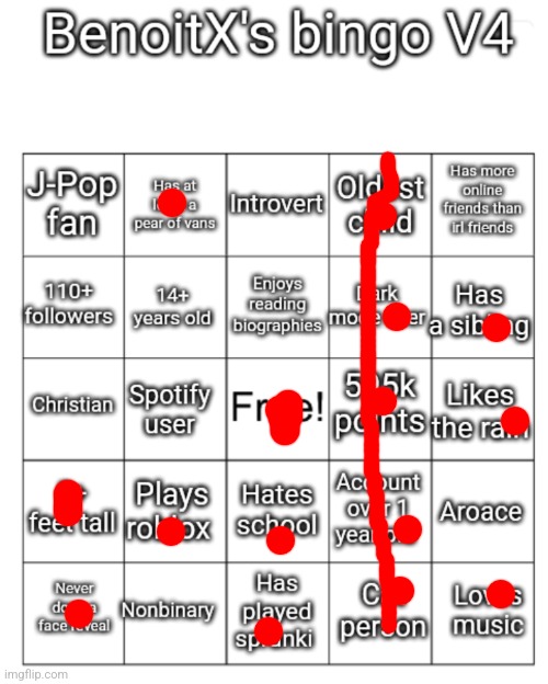BenoitX's bingo V4 | image tagged in benoitx's bingo v4 | made w/ Imgflip meme maker
