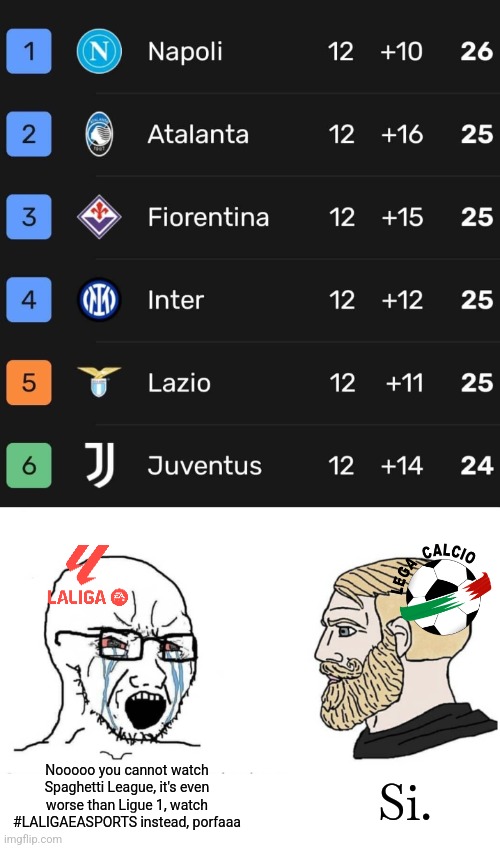 That Italian Serie A table O_O | Si. Nooooo you cannot watch Spaghetti League, it's even worse than Ligue 1, watch #LALIGAEASPORTS instead, porfaaa | image tagged in soyboy vs yes chad,serie a,laliga,italy,spain,calcio | made w/ Imgflip meme maker