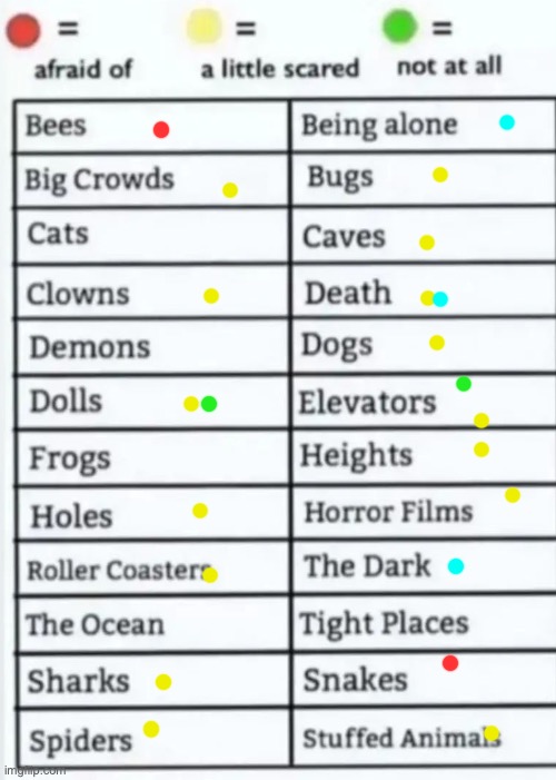 Two colors = idk while cyan = still not sure | image tagged in things to be afraid of lol | made w/ Imgflip meme maker