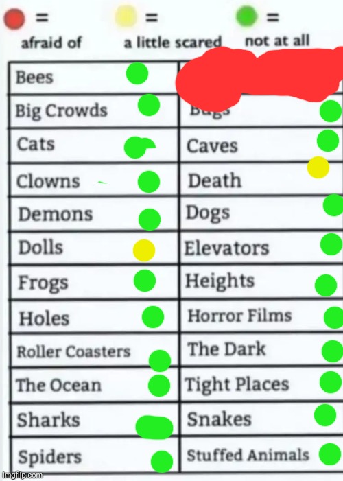 Things to be afraid of lol | image tagged in things to be afraid of lol | made w/ Imgflip meme maker