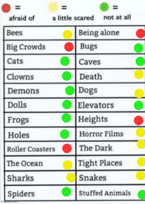 Things to be afraid of lol | image tagged in things to be afraid of lol | made w/ Imgflip meme maker