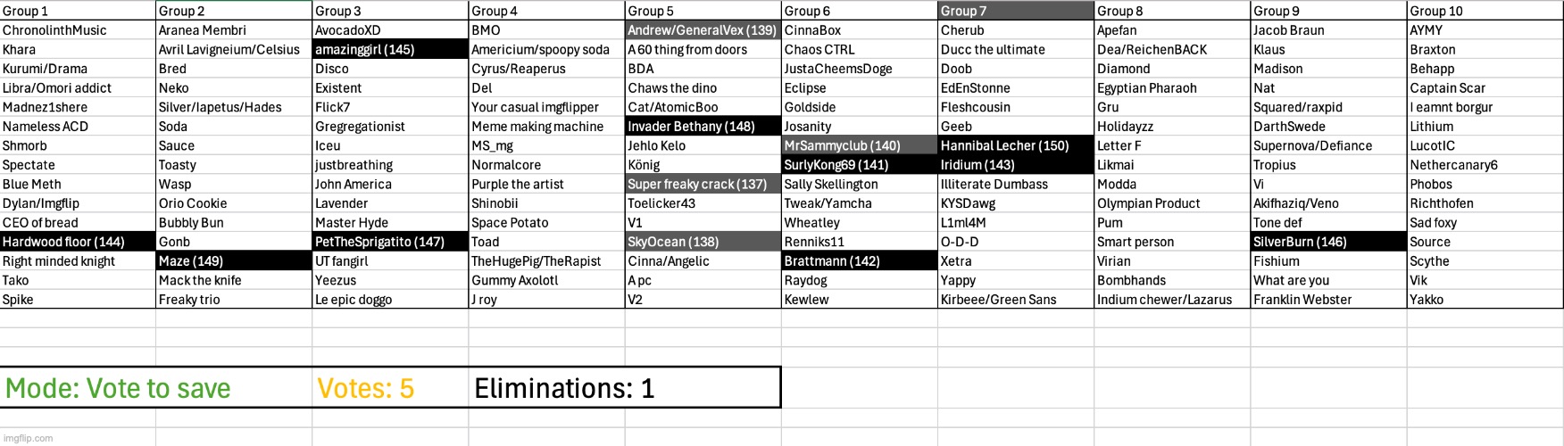 A quintuple vote is really rare, but possible (yeah, vote five users) | made w/ Imgflip meme maker