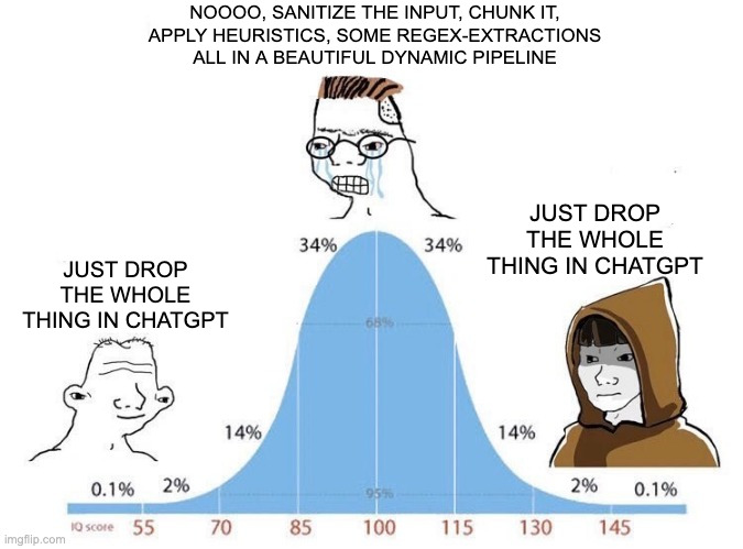 Parsing emails be like ... | NOOOO, SANITIZE THE INPUT, CHUNK IT,
APPLY HEURISTICS, SOME REGEX-EXTRACTIONS
ALL IN A BEAUTIFUL DYNAMIC PIPELINE; JUST DROP
THE WHOLE
THING IN CHATGPT; JUST DROP
THE WHOLE
THING IN CHATGPT | image tagged in bell curve | made w/ Imgflip meme maker