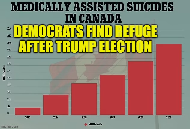 Canada accepts American democrats with open arms | DEMOCRATS FIND REFUGE AFTER TRUMP ELECTION | image tagged in democrat,euthanasia,maga,make america great again,canada,liberal logic | made w/ Imgflip meme maker