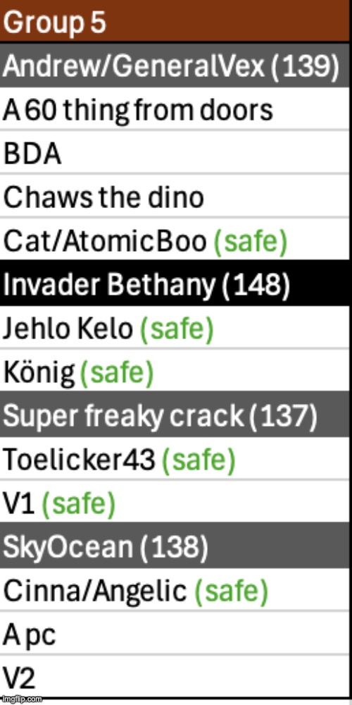 Five users left to save | made w/ Imgflip meme maker