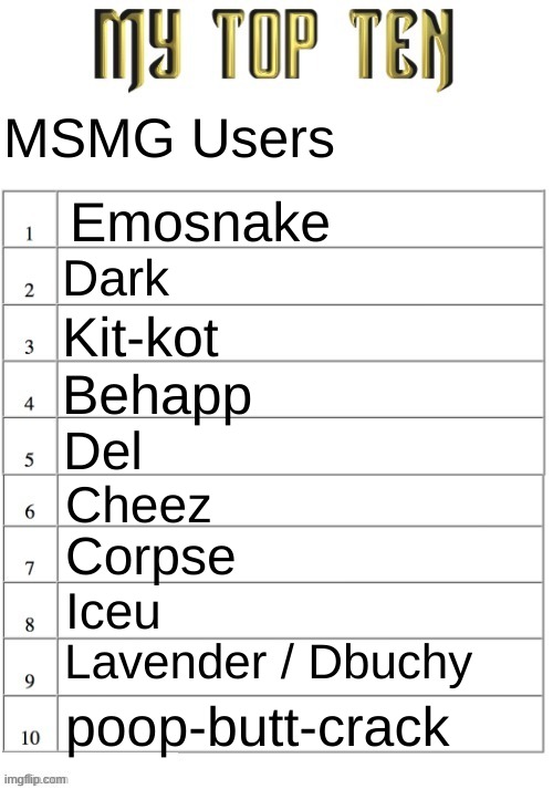 Top ten list better | MSMG Users; Emosnake; Dark; Kit-kot; Behapp; Del; Cheez; Corpse; Iceu; Lavender / Dbuchy; poop-butt-crack | image tagged in top ten list better | made w/ Imgflip meme maker