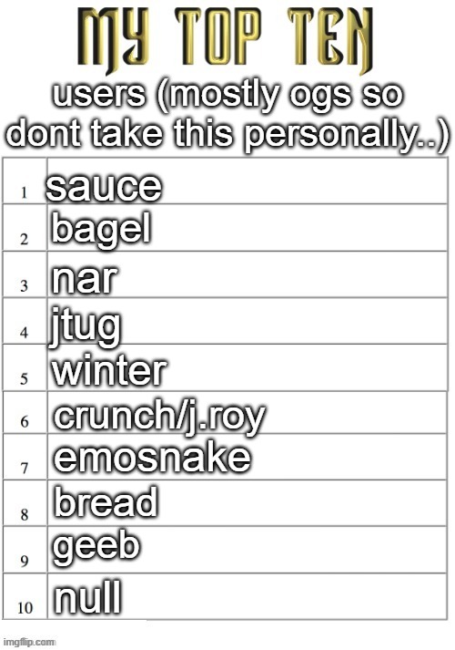 forgetting some ppl | users (mostly ogs so dont take this personally..); sauce; bagel; nar; jtug; winter; crunch/j.roy; emosnake; bread; geeb; null | image tagged in top ten list better | made w/ Imgflip meme maker