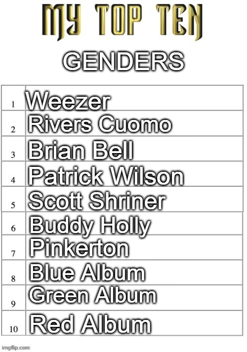 Top ten list better | GENDERS; Weezer; Rivers Cuomo; Brian Bell; Patrick Wilson; Scott Shriner; Buddy Holly; Pinkerton; Blue Album; Green Album; Red Album | image tagged in top ten list better | made w/ Imgflip meme maker