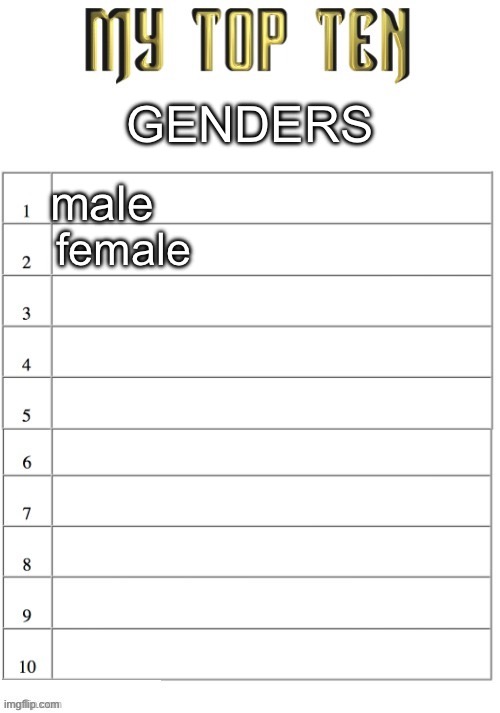 fixed it | GENDERS; male; female | image tagged in top ten list better | made w/ Imgflip meme maker