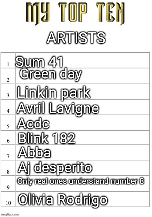 Top ten list better | ARTISTS; Sum 41; Green day; Linkin park; Avril Lavigne; Acdc; Blink 182; Abba; Aj desperito; Only real ones understand number 8; Olivia Rodrigo | image tagged in top ten list better | made w/ Imgflip meme maker