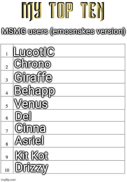 Top ten list better | MSMG users (emosnakes version); LucotIC; Chrono; Giraffe; Behapp; Venus; Del; Cinna; Asriel; Kit Kot; Drizzy | image tagged in top ten list better | made w/ Imgflip meme maker