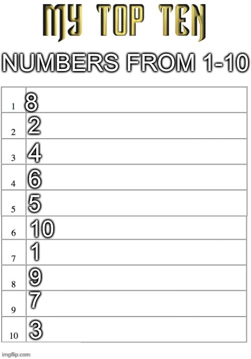 Top ten list better | NUMBERS FROM 1-10; 8; 2; 4; 6; 5; 10; 1; 9; 7; 3 | image tagged in top ten list better | made w/ Imgflip meme maker