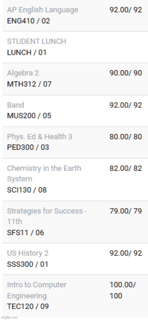 we getting into rutgers with this one (ignore that 79 my teacher does not know how to grade) | made w/ Imgflip meme maker