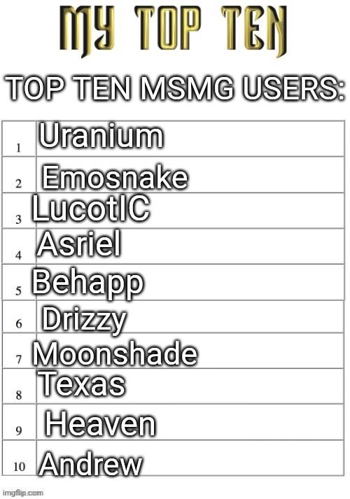 Top ten list better | TOP TEN MSMG USERS:; Uranium; Emosnake; LucotIC; Asriel; Behapp; Drizzy; Moonshade; Texas; Heaven; Andrew | image tagged in top ten list better | made w/ Imgflip meme maker