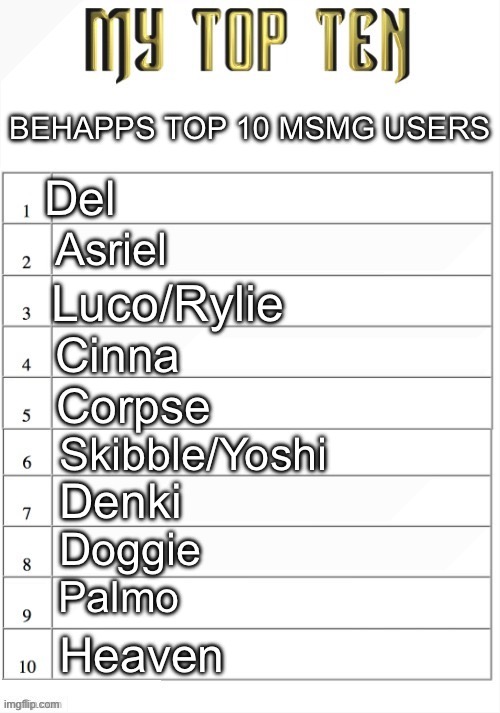Top ten list better | BEHAPPS TOP 10 MSMG USERS; Del; Asriel; Luco/Rylie; Cinna; Corpse; Skibble/Yoshi; Denki; Doggie; Palmo; Heaven | image tagged in top ten list better | made w/ Imgflip meme maker