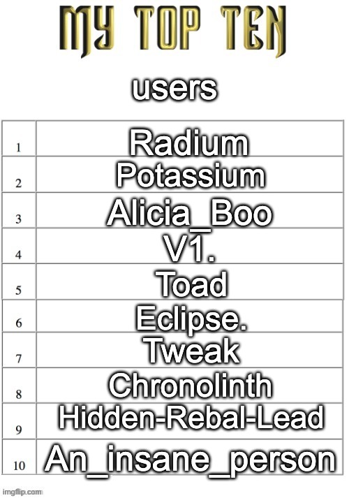 buh | users; Radium; Potassium; Alicia_Boo; V1. Toad; Eclipse. Tweak; Chronolinth; Hidden-Rebal-Lead; An_insane_person | image tagged in top ten list better | made w/ Imgflip meme maker
