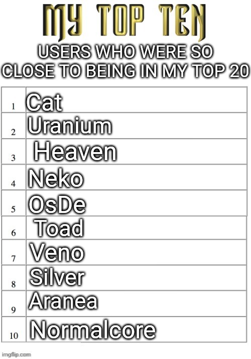 Top ten list better | USERS WHO WERE SO CLOSE TO BEING IN MY TOP 20; Cat; Uranium; Heaven; Neko; OsDe; Toad; Veno; Silver; Aranea; Normalcore | image tagged in top ten list better | made w/ Imgflip meme maker