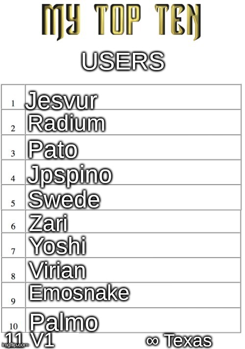 Top ten list better | USERS; Jesvur; Radium; Pato; Jpspino; Swede; Zari; Yoshi; Virian; Emosnake; Palmo; 11 V1; ∞ Texas | image tagged in top ten list better | made w/ Imgflip meme maker