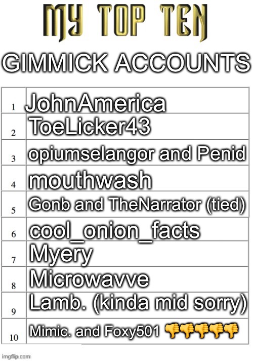 took me a bit but yeah | GIMMICK ACCOUNTS; JohnAmerica; ToeLicker43; opiumselangor and Penid; mouthwash; Gonb and TheNarrator (tied); cool_onion_facts; Myery; Microwavve; Lamb. (kinda mid sorry); Mimic. and Foxy501 👎👎👎👎👎 | image tagged in top ten list better | made w/ Imgflip meme maker
