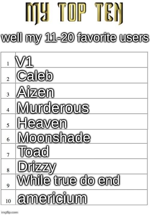 Top ten list better | well my 11-20 favorite users; V1; Caleb; Aizen; Murderous; Heaven; Moonshade; Toad; Drizzy; While true do end; americium | image tagged in top ten list better | made w/ Imgflip meme maker