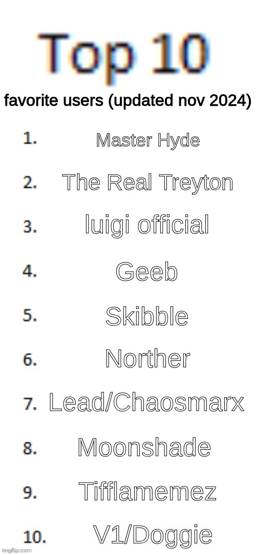You want a repost of my top 10? Take it! Now my beauty sleep can come back, right? | made w/ Imgflip meme maker