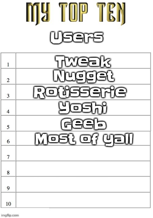 Top ten list better | Users; Tweak; Nugget; Rotisserie; Yoshi; Geeb; Most of yall | image tagged in top ten list better | made w/ Imgflip meme maker