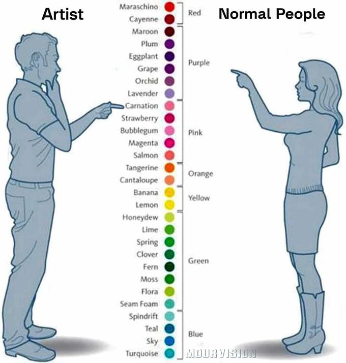 High Quality Artist vs normal people Blank Meme Template