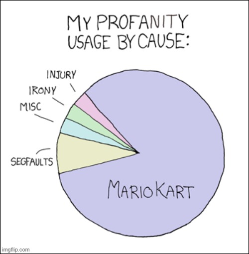 "You can evade blue shells in Double Dash, but it is deep magic." | image tagged in profanity,cursing,pie chart,mario kart,double dash,blue shell | made w/ Imgflip meme maker