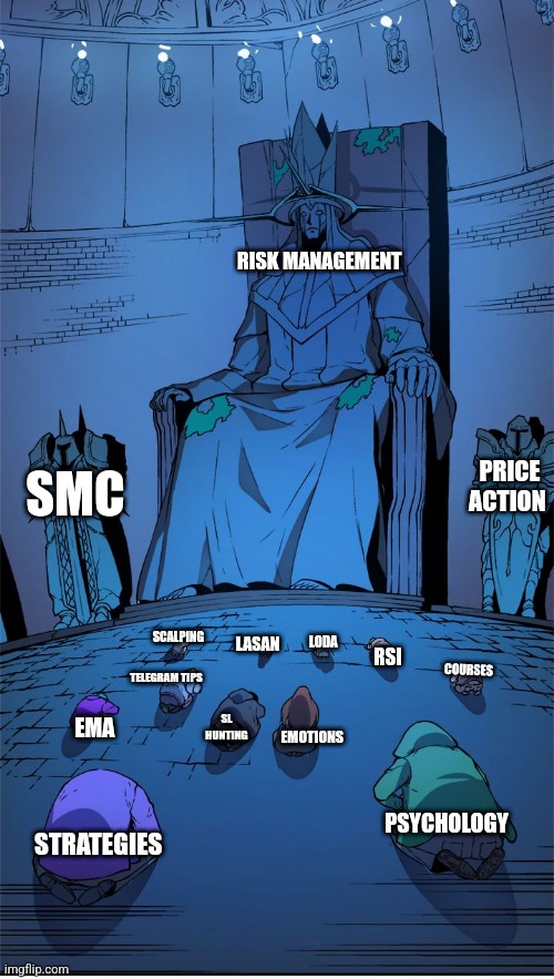 Risk management only option to succeed in trading | RISK MANAGEMENT; SMC; PRICE ACTION; LODA; SCALPING; LASAN; RSI; COURSES; TELEGRAM TIPS; SL HUNTING; EMA; EMOTIONS; STRATEGIES; PSYCHOLOGY | image tagged in worship the lord | made w/ Imgflip meme maker