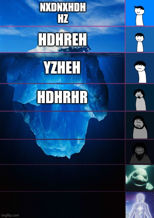 iceberg levels tiers | NXDNXHDH
HZ; HDHREH; YZHEH; HDHRHR | image tagged in iceberg levels tiers | made w/ Imgflip meme maker