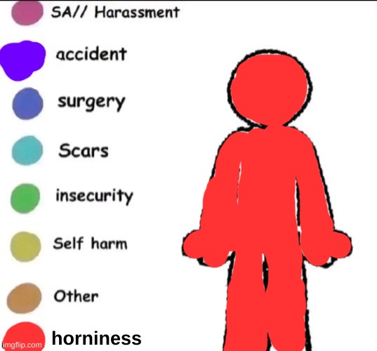 Pain chart | horniness | image tagged in pain chart | made w/ Imgflip meme maker