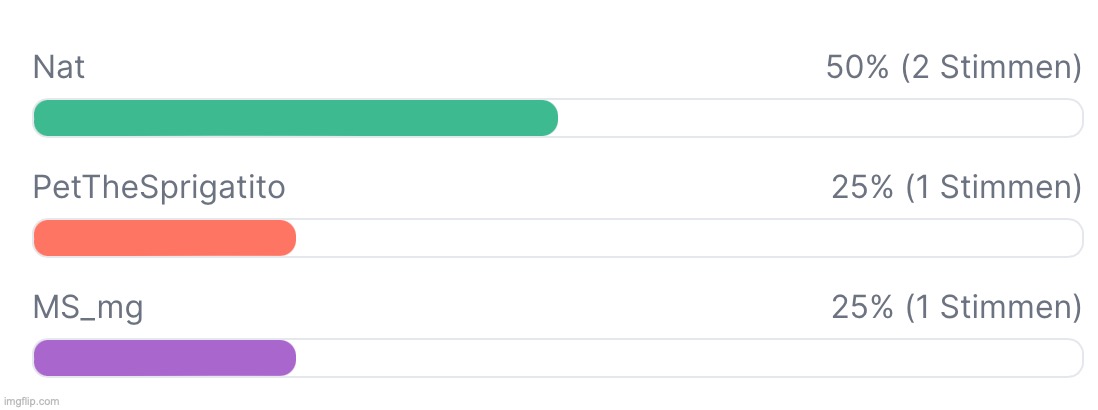 The first three users with votes | made w/ Imgflip meme maker