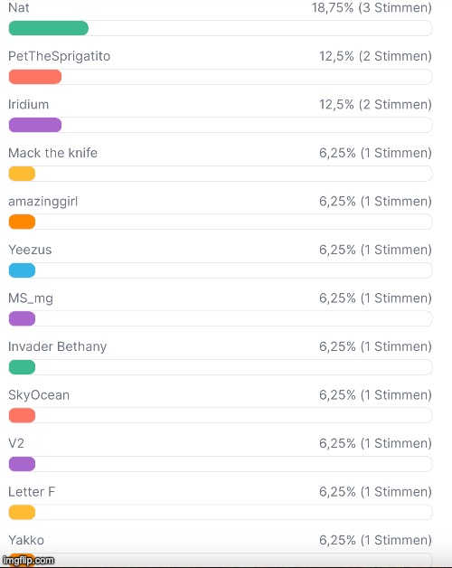 WHO TF WOULD VOTE FOR IRIDIUM AND SKY (you can if you want though) | made w/ Imgflip meme maker
