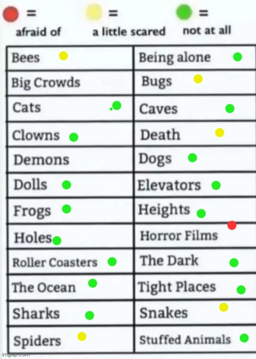 Things to be afraid of lol | image tagged in things to be afraid of lol | made w/ Imgflip meme maker
