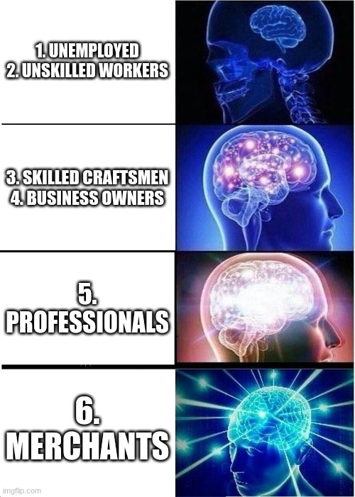 HISTORY GCSE - Social hierarchy in the Elizabethan towns | 1. UNEMPLOYED

2. UNSKILLED WORKERS; 3. SKILLED CRAFTSMEN

4. BUSINESS OWNERS; 5. PROFESSIONALS; 6. MERCHANTS | image tagged in memes,expanding brain,history | made w/ Imgflip meme maker