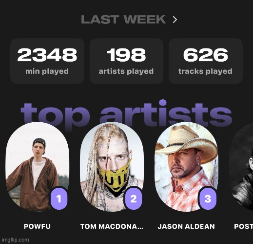 How many minutes of music do yall listen to per week? Is 2.3k bad lol | made w/ Imgflip meme maker