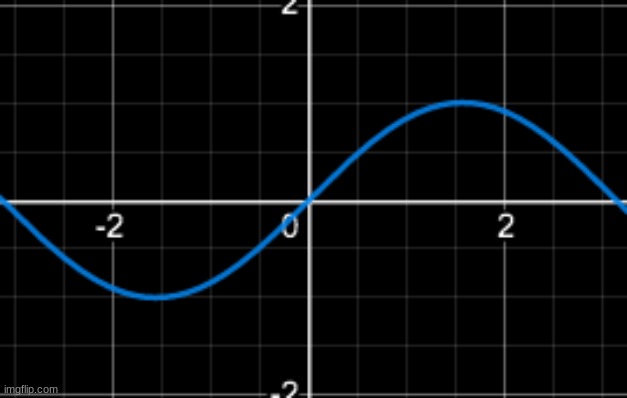 graph of sine function | image tagged in graph of sine function | made w/ Imgflip meme maker