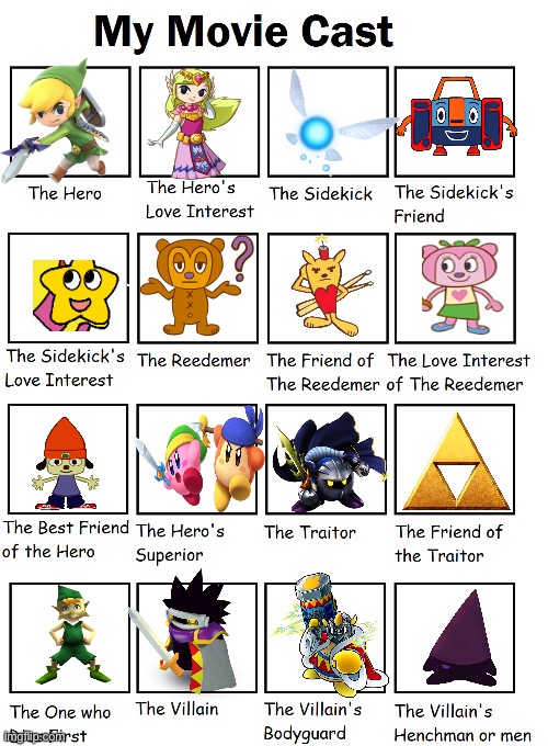 Zelda x Parappa x Kirby | image tagged in movie cast,legend of zelda,parappa,kirby | made w/ Imgflip meme maker