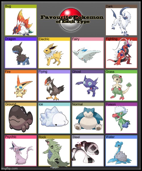 Favorite Pokemon of each type | image tagged in favorite pokemon of each type | made w/ Imgflip meme maker