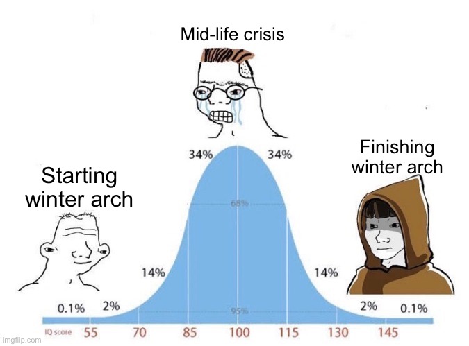 Winter arch | Mid-life crisis; Finishing winter arch; Starting winter arch | image tagged in bell curve | made w/ Imgflip meme maker