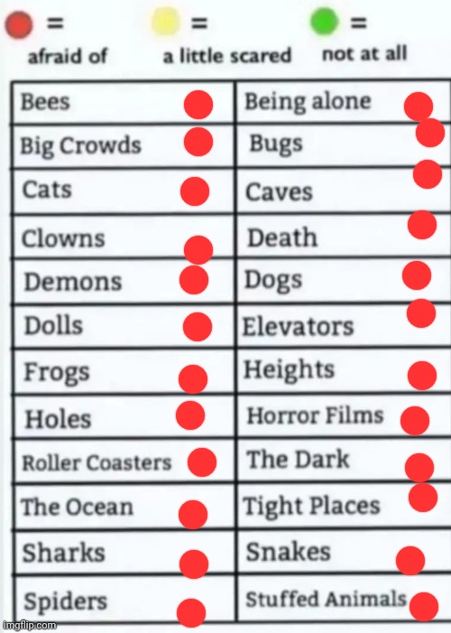 Things to be afraid of lol | image tagged in things to be afraid of lol | made w/ Imgflip meme maker