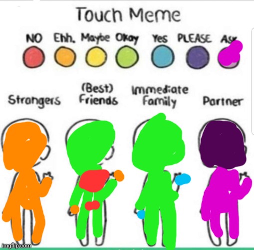 touch chart meme | image tagged in touch chart meme | made w/ Imgflip meme maker