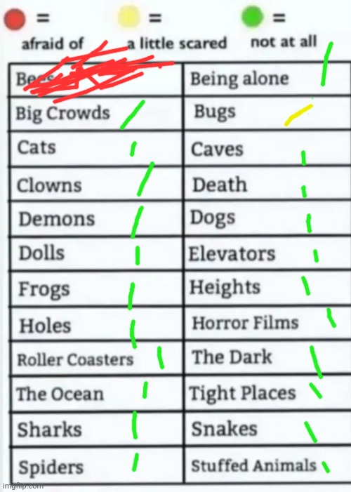 Things to be afraid of lol | image tagged in things to be afraid of lol | made w/ Imgflip meme maker