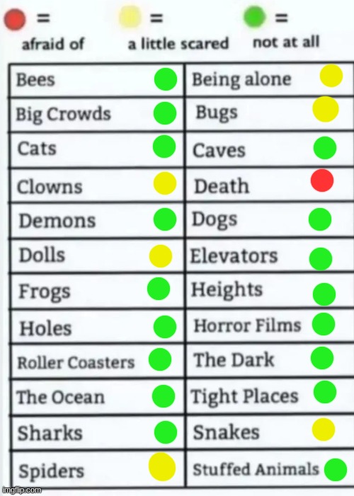 My explanation for clowns: John Wayne Gacy. | image tagged in things to be afraid of lol | made w/ Imgflip meme maker